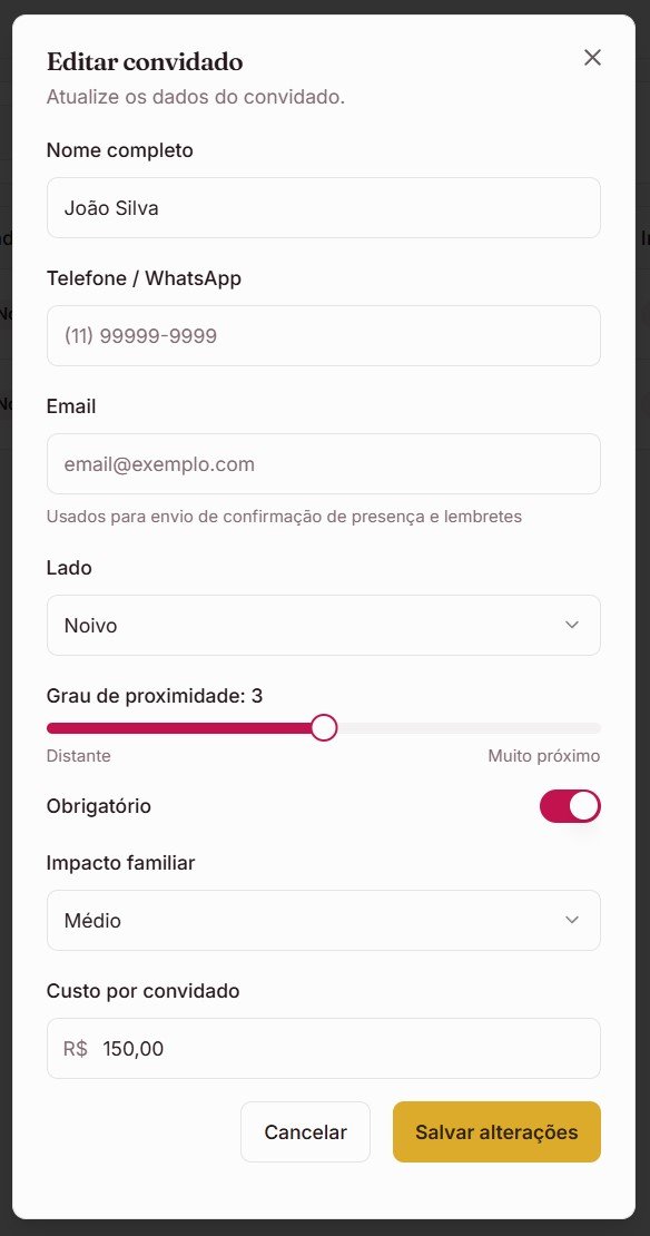 Detalhes de uma convidada com contato, grupo, status e custo estimado