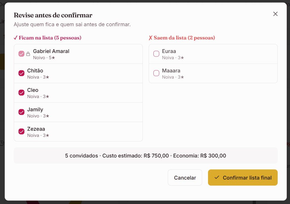 Revisão final com convidados mantidos e retirados antes de aplicar a simulação