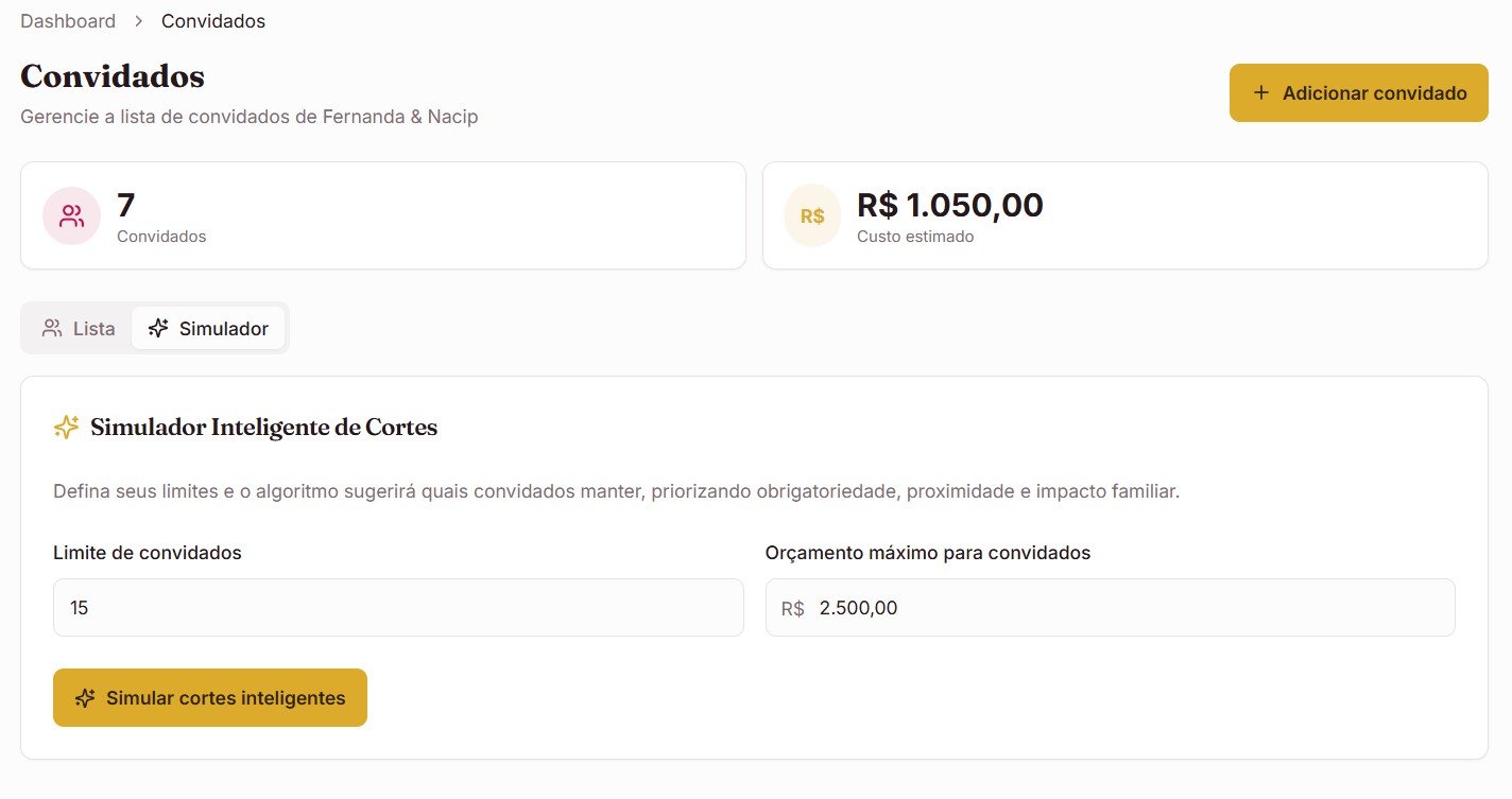 Simulador da lista com limites e critérios definidos pelo casal